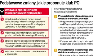 Czy zlikwidują spółdzielnie mieszkaniowe? Prawda o ich przyszłości