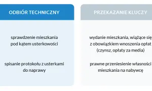 Odbiór mieszkania od dewelopera co dalej - uniknij najczęstszych błędów