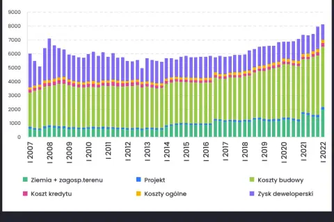 Ile zarabia deweloper na bloku? Zaskakujące fakty o wynagrodzeniach