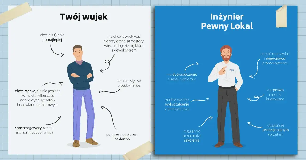 Inżynier Pewny Lokal wie, na co zwrócić uwagę przy odbiorze mieszkania od dewelopera: ma doświadczenie, zna prawo budowlane i negocjuje.