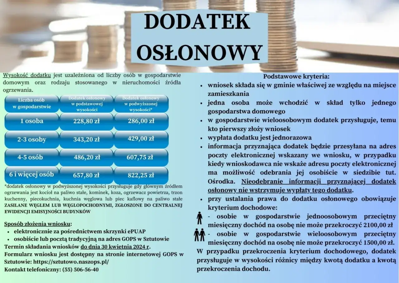 Zdjęcie Jak prawidłowo zaznaczyć dodatek osłonowy w bloku i zyskać więcej?