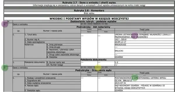 Jak założyć księgę wieczystą dla mieszkania spółdzielczego bez błędów?