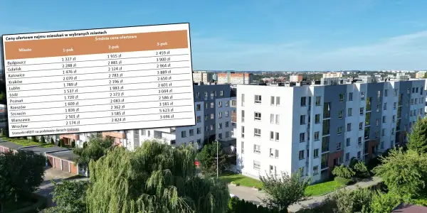 Ile kosztuje wynajem mieszkania 2 pokojowego w różnych miastach?
